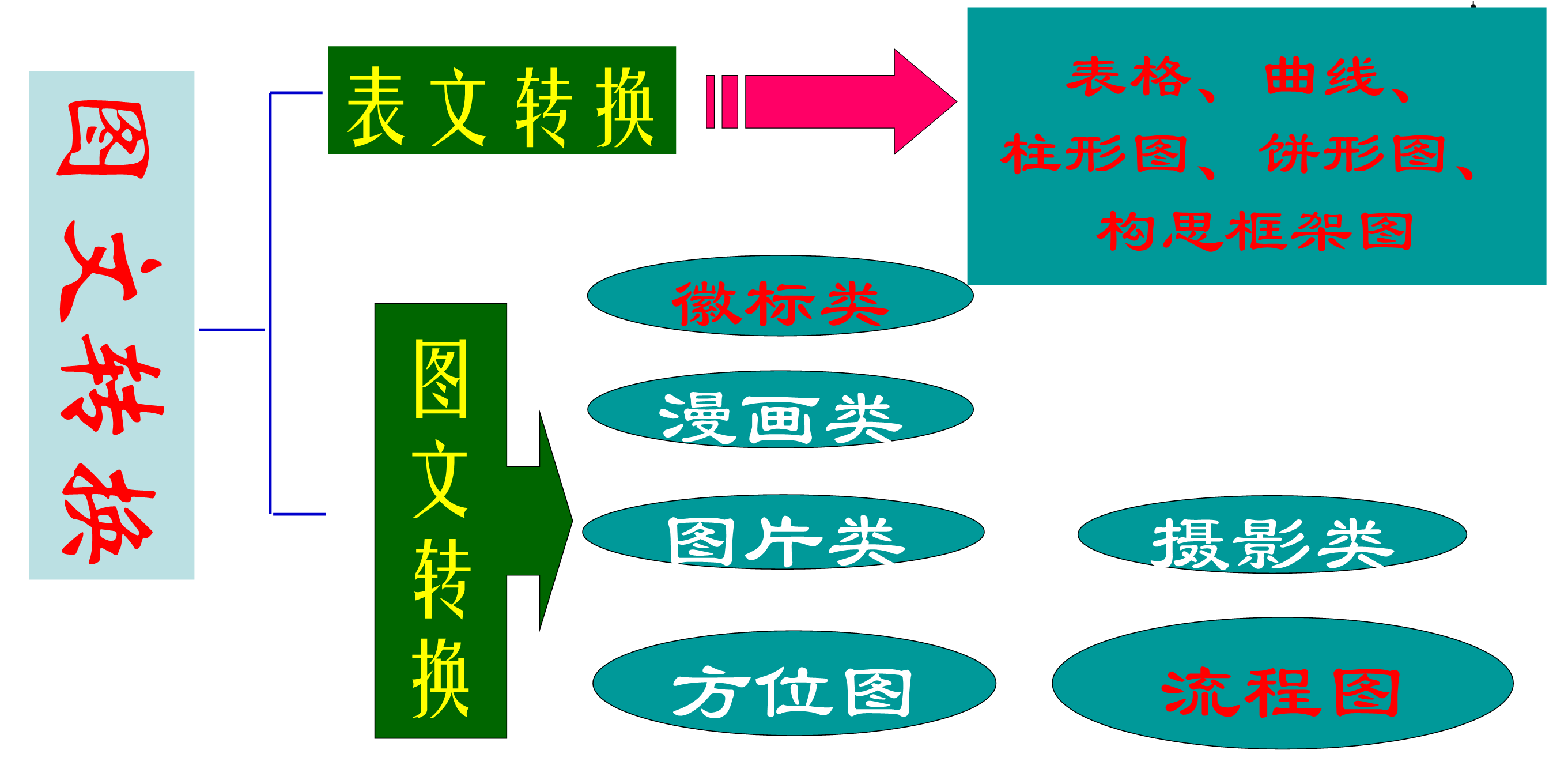 圖文轉(zhuǎn)換最新技術(shù)革新，重塑生活體驗(yàn)之旅