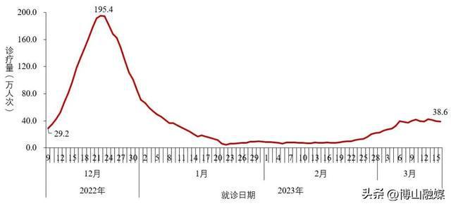 最新冠狀數(shù)據(jù)科技產(chǎn)品重塑防護生活